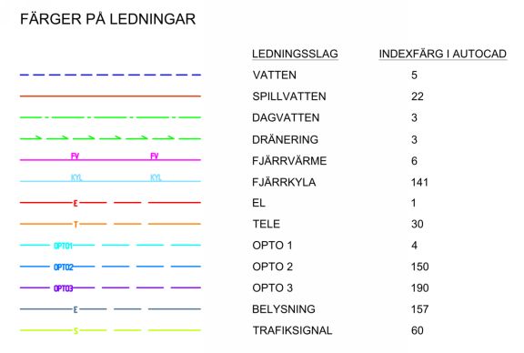 Färger på ledningar i ledningssamordningsplaner